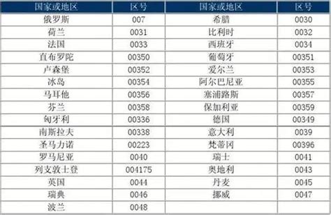 +49是哪里的号码|国际长途电话区号表